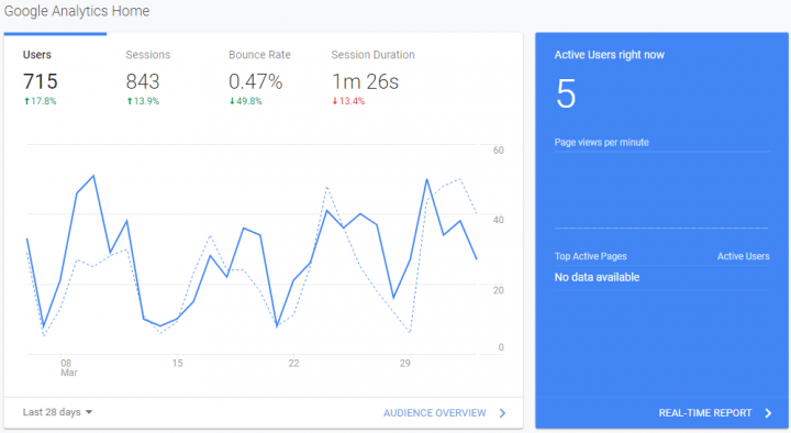 google analytics
